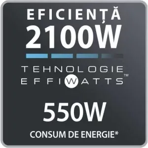 RO7690EA consum redus